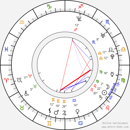 Wolfgang Lehmkuhl birth chart, biography, wikipedia 2024, 2025