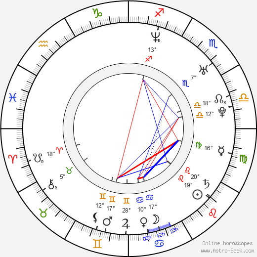 Yong-ha Park birth chart, biography, wikipedia 2024, 2025
