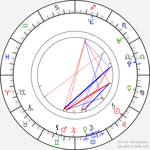 Yong-ha Park birth chart, Yong-ha Park astro natal horoscope, astrology