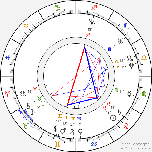 Zdenka Podkapová birth chart, biography, wikipedia 2024, 2025