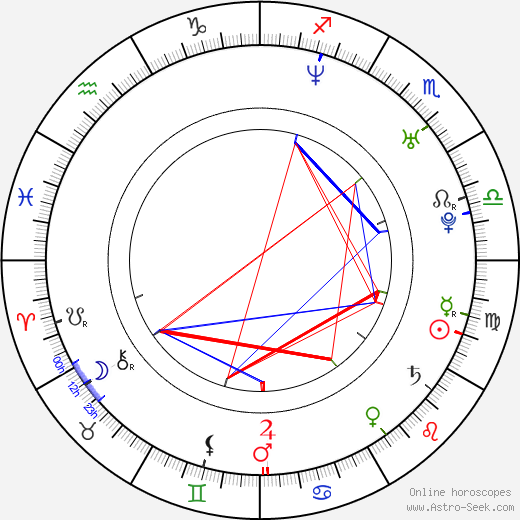 Adde Mitroulis birth chart, Adde Mitroulis astro natal horoscope, astrology