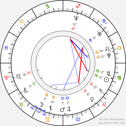 Adrienne Smith birth chart, biography, wikipedia 2024, 2025