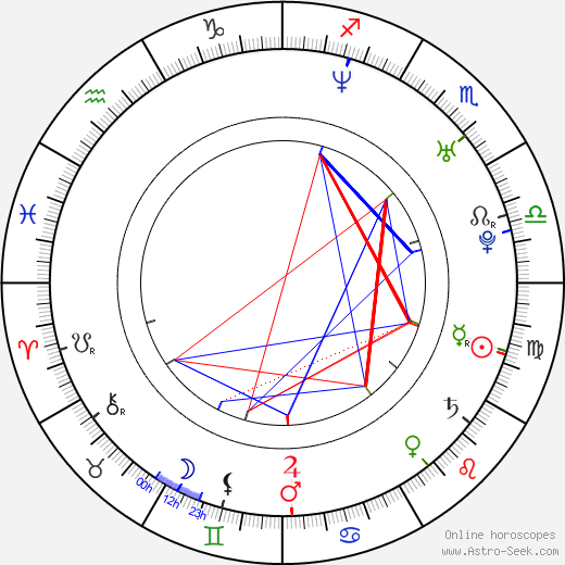 Adrienne Smith birth chart, Adrienne Smith astro natal horoscope, astrology