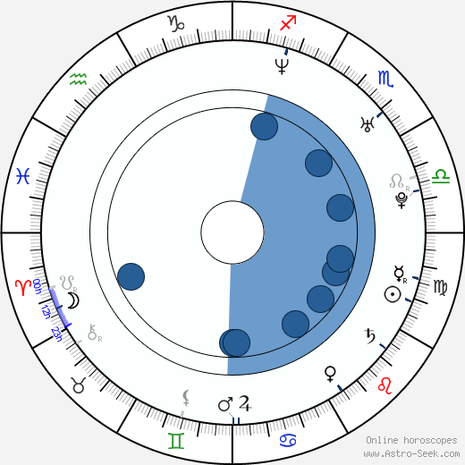 Adrienne Wilkinson horoscope, astrology, sign, zodiac, date of birth, instagram