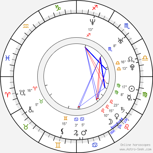 Aleksey Panin birth chart, biography, wikipedia 2024, 2025