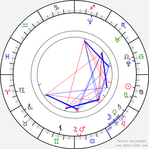 Aleksey Panin birth chart, Aleksey Panin astro natal horoscope, astrology
