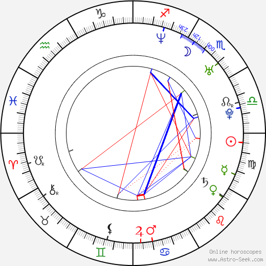 Andrea Leon birth chart, Andrea Leon astro natal horoscope, astrology