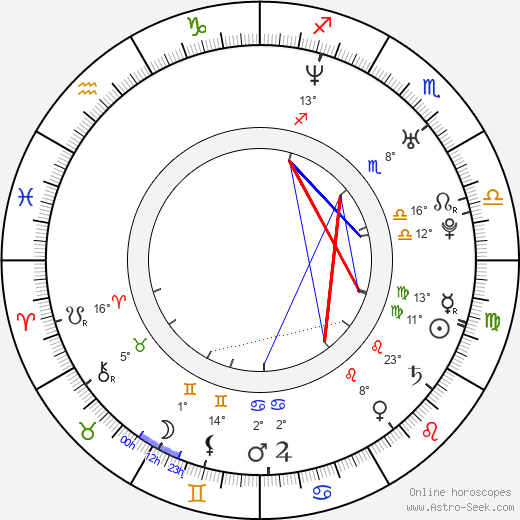 Andrew Levitas birth chart, biography, wikipedia 2024, 2025
