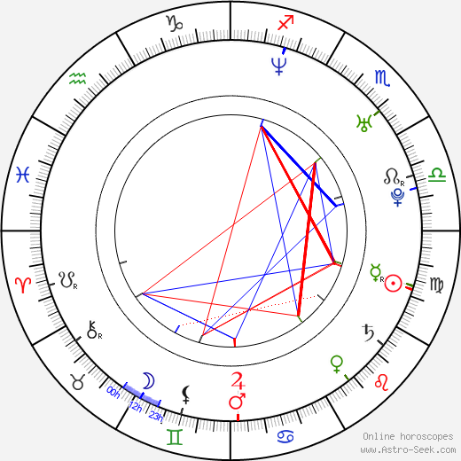 Andrew Levitas birth chart, Andrew Levitas astro natal horoscope, astrology