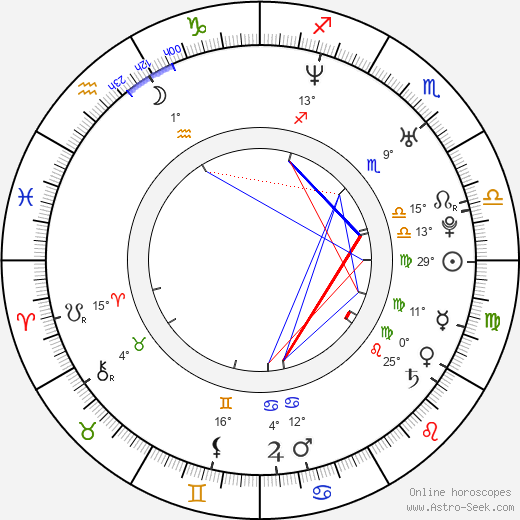 Andy Martinez birth chart, biography, wikipedia 2024, 2025