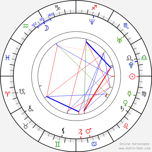 Andy Martinez birth chart, Andy Martinez astro natal horoscope, astrology