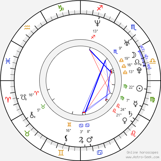 Angela Aki birth chart, biography, wikipedia 2024, 2025