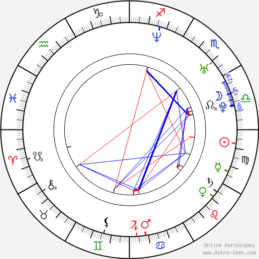 Angela Aki birth chart, Angela Aki astro natal horoscope, astrology