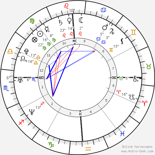 Angela Maria May birth chart, biography, wikipedia 2024, 2025
