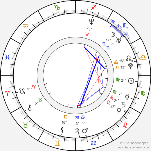Anna Marie Cseh birth chart, biography, wikipedia 2024, 2025
