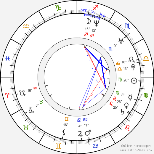 Anton Körberg birth chart, biography, wikipedia 2024, 2025