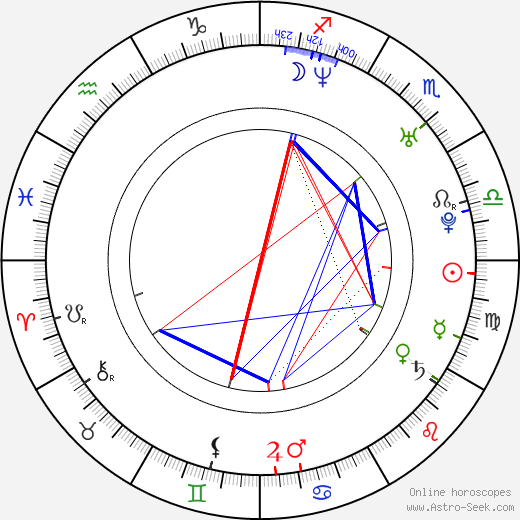 Anton Körberg birth chart, Anton Körberg astro natal horoscope, astrology