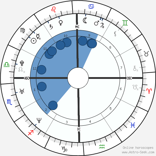 Ashley Robert Gibb wikipedia, biography, birth chart, instagram Ashley Robert Gibb wikipedia, horoscope, astrology, instagram