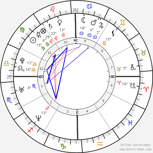 Ashley Robert Gibb birth chart, biography, wikipedia 2024, 2025