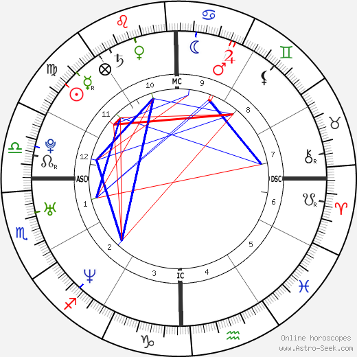 Ashley Robert Gibb birth chart, Ashley Robert Gibb astro natal horoscope, astrology