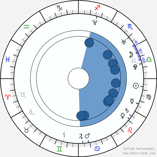 Benjamin Nurick horoscope, astrology, sign, zodiac, date of birth, instagram