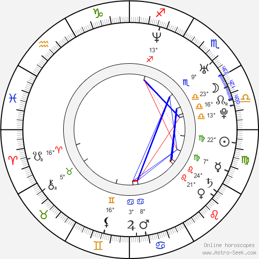 Benjamin Nurick birth chart, biography, wikipedia 2024, 2025