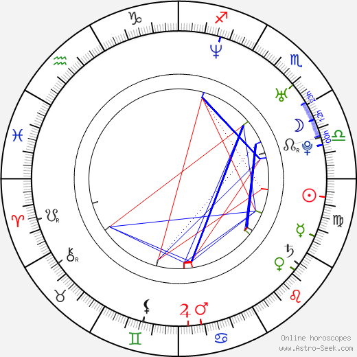 Benjamin Nurick birth chart, Benjamin Nurick astro natal horoscope, astrology