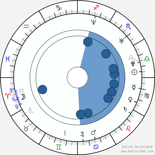 Bibiana Ballbé horoscope, astrology, sign, zodiac, date of birth, instagram