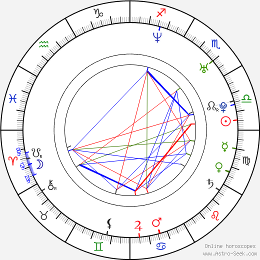 Bibiana Ballbé birth chart, Bibiana Ballbé astro natal horoscope, astrology