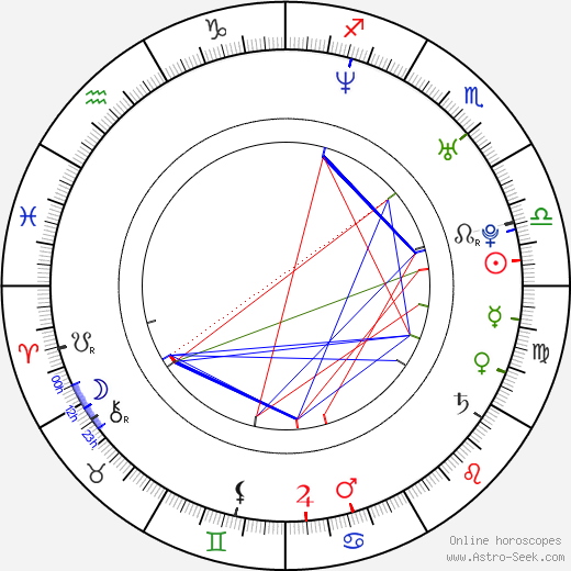 Bin Won birth chart, Bin Won astro natal horoscope, astrology