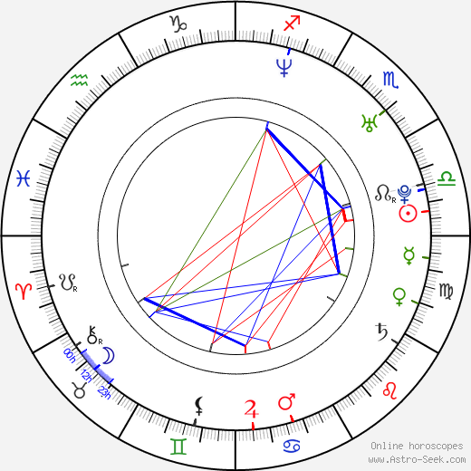 Caramel birth chart, Caramel astro natal horoscope, astrology