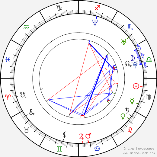 Caterina Murino birth chart, Caterina Murino astro natal horoscope, astrology