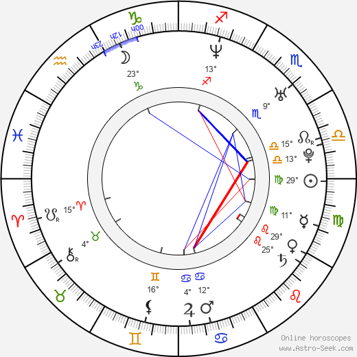 Chae-yeong Yu birth chart, biography, wikipedia 2023, 2024