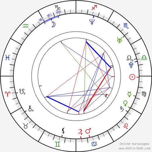 Chae-yeong Yu birth chart, Chae-yeong Yu astro natal horoscope, astrology