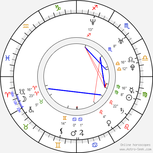 Chris Cain birth chart, biography, wikipedia 2024, 2025