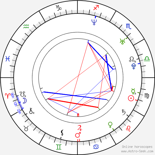 Chris Cain birth chart, Chris Cain astro natal horoscope, astrology