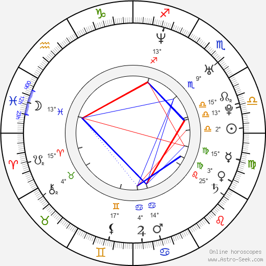 Clea DuVall birth chart, biography, wikipedia 2024, 2025