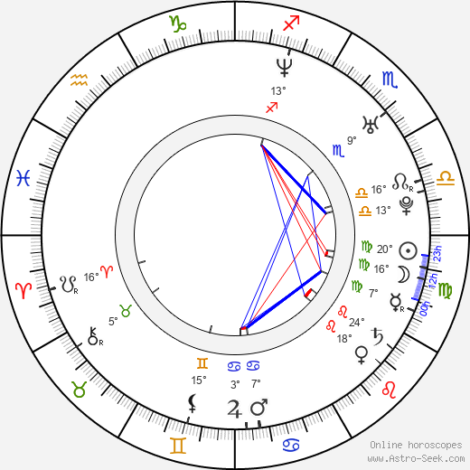 Daisuke Tsuda birth chart, biography, wikipedia 2024, 2025