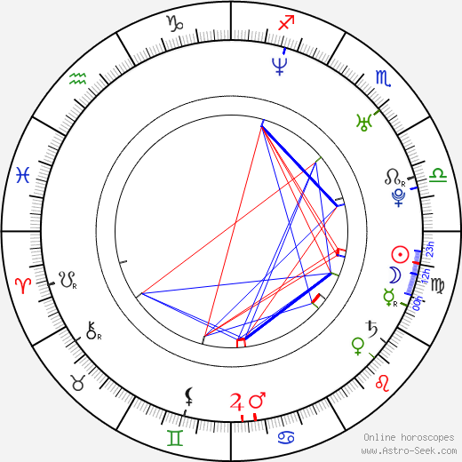 Daisuke Tsuda birth chart, Daisuke Tsuda astro natal horoscope, astrology