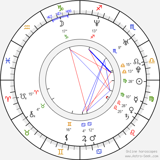 David Backus birth chart, biography, wikipedia 2023, 2024