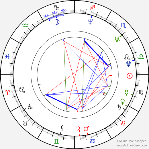 David Backus birth chart, David Backus astro natal horoscope, astrology