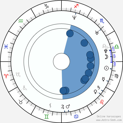 David Mikšan Oroscopo, astrologia, Segno, zodiac, Data di nascita, instagram