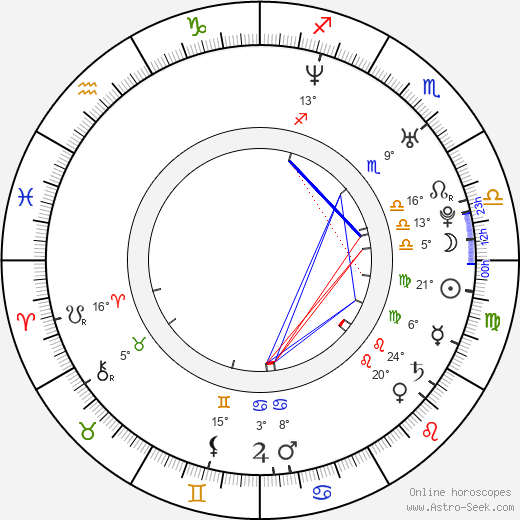 David Mikšan birth chart, biography, wikipedia 2024, 2025