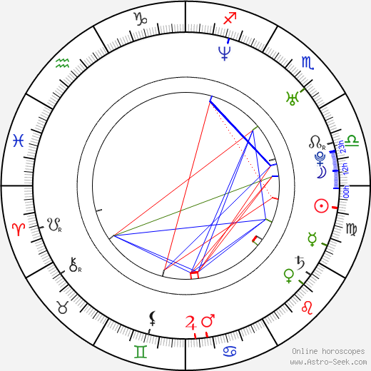 David Mikšan birth chart, David Mikšan astro natal horoscope, astrology