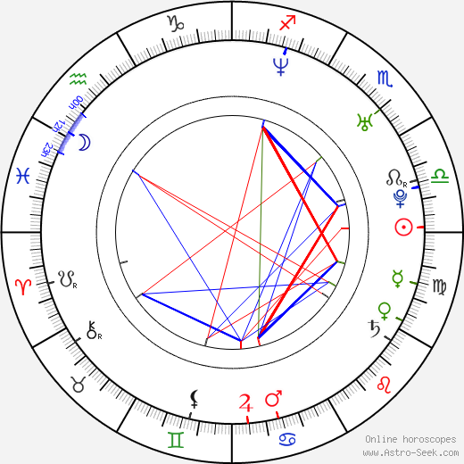 Elizabeth Bogush birth chart, Elizabeth Bogush astro natal horoscope, astrology