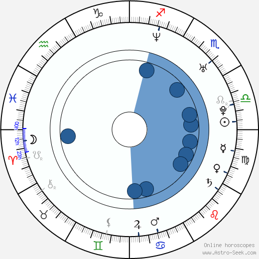 Enrico Clerico Nasino horoscope, astrology, sign, zodiac, date of birth, instagram
