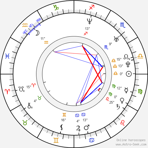 Eugenio Mira birth chart, biography, wikipedia 2024, 2025