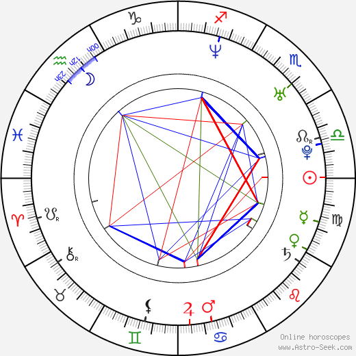 Eugenio Mira birth chart, Eugenio Mira astro natal horoscope, astrology