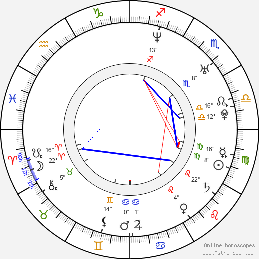 Eva van der Gucht birth chart, biography, wikipedia 2023, 2024