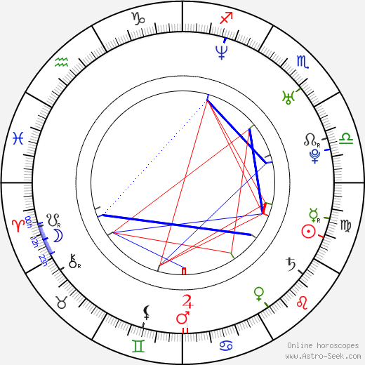 Eva van der Gucht birth chart, Eva van der Gucht astro natal horoscope, astrology